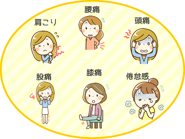 肩こり、腰痛、頭痛、股痛、膝痛、倦怠感