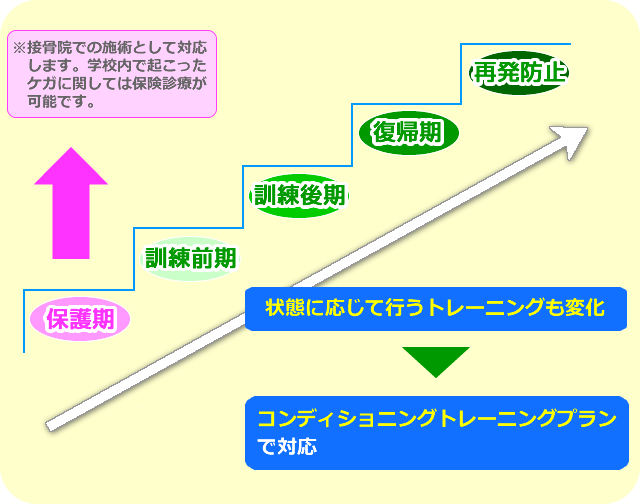 コンディショニングトレーニングプラン
